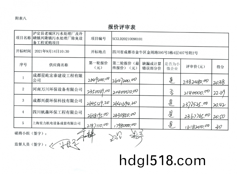 恭(gong)喜我(wo)公(gong)司(si)取得預中(zhong)標(biao)
